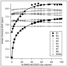 AA36_titration