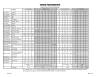 YF breakdown