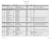 TN shift plot