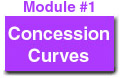 Hyperlink to Module #1, called " Concession Curves"